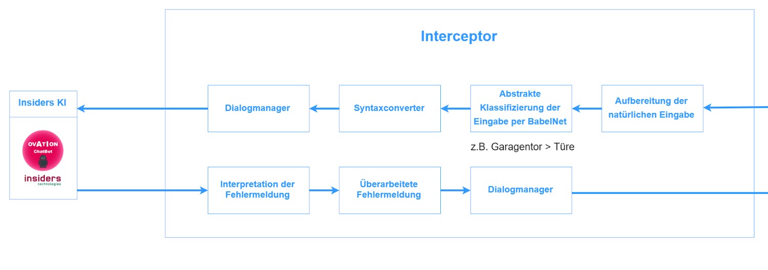 C:\Users\Adrian Müller\AppData\Local\Microsoft\Windows\INetCache\Content.Word\architektur_interzeptor.jpg